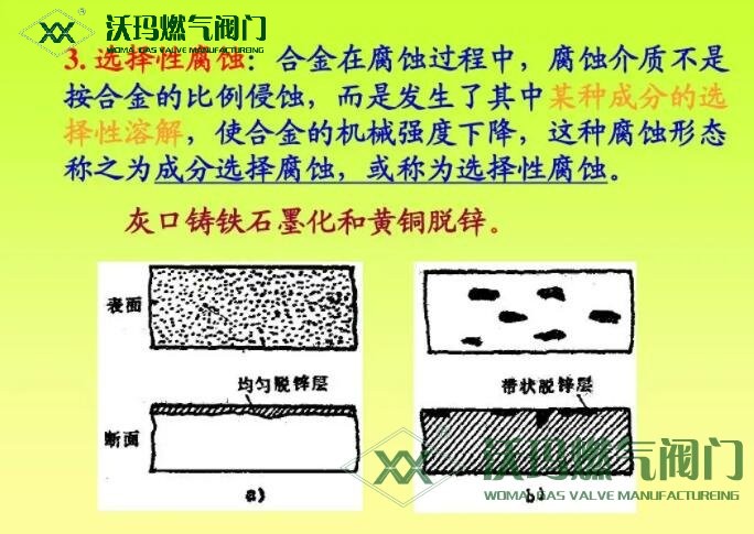 根據(jù)介質(zhì)選用耐蝕材料（這是從源頭解決的非常好的方法）