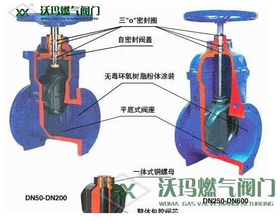 8種閥門腐蝕的應(yīng)對(duì)辦法研究分析