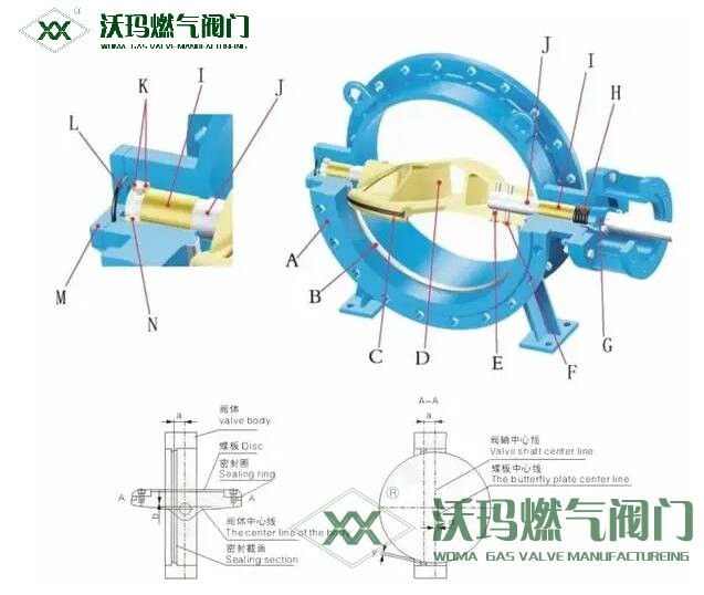 雙偏心蝶閥結構